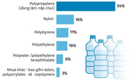 WHO vào cuộc sau nghiên cứu chỉ ra hơn 90% nước đóng chai chứa hạt nhựa