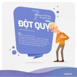 [Infographic] 7 cách ngăn ngừa nguy cơ đột quỵ