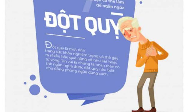 [Infographic] 7 cách ngăn ngừa nguy cơ đột quỵ